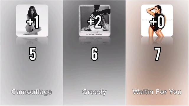 Revival (Selena Gomez) vs Dangerous Woman (Ariana Grande) vs Confident (Demi Lovato) - Album Battle смотреть онлайн