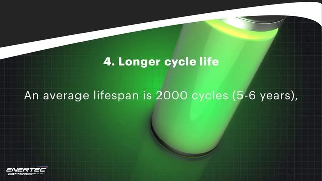 Why Lithium-Ion Is Suited For The South African Market смотреть онлайн