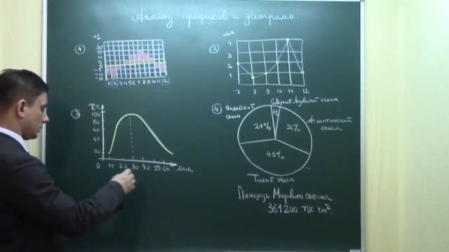 Математика ЕГЭ 1 часть. Анализ графических зависимостей смотреть онлайн