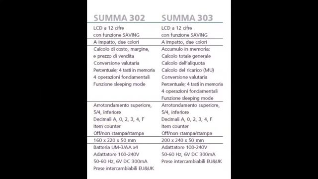 Olivetti Summa 120 220 302 303 смотреть онлайн