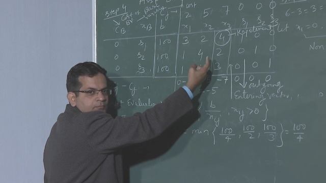 Simplex Method Part I by Dr KC Lachhwani смотреть онлайн