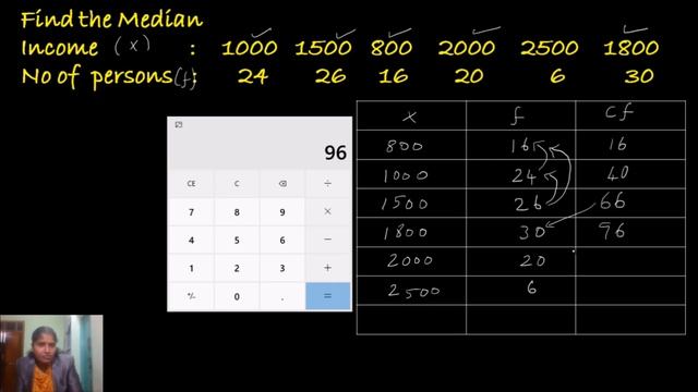Finding Median | Ungrouped and Grouped Data смотреть онлайн