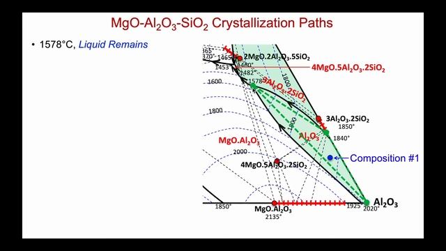 Reading Ternary Phase Diagrams in Materials Science (Part 5: Complex Systems, MgO-Al2O3-SiO2) смотреть онлайн