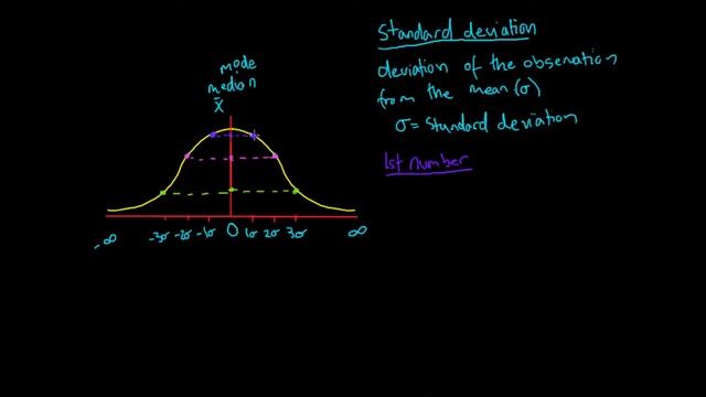 Standard Deviation and Variance for the Standard Normal Distribution смотреть онлайн
