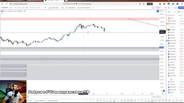 Работа с Imbalance (FVG) | Торговля на разных таймфреймах смотреть онлайн
