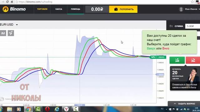 15 000$ За Минуту! Индикатор Для Бинарных Опционов Yellowarrows Thinkorswim 60 Секунд смотреть онлайн