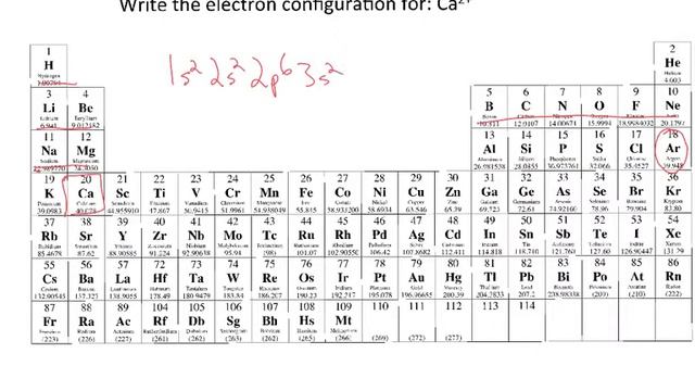 Electron configurations 2 - ions смотреть онлайн