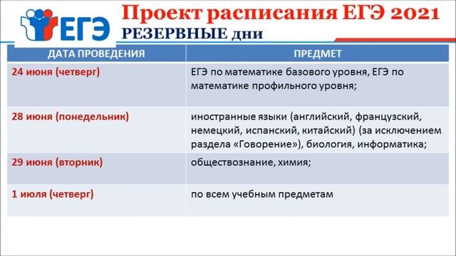 ГИА 2021 11 класс родители 15 11 2020 смотреть онлайн