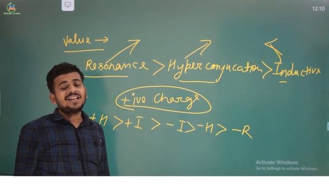 GOC 04|Hyperconjugation or Sigma Bond Resonance|Acidity Order|Stability of Alkenes Organic Chemistr смотреть онлайн