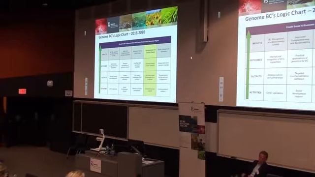 Genomics Forum 2015 - Entrepreneurship Support at Genome BC смотреть онлайн