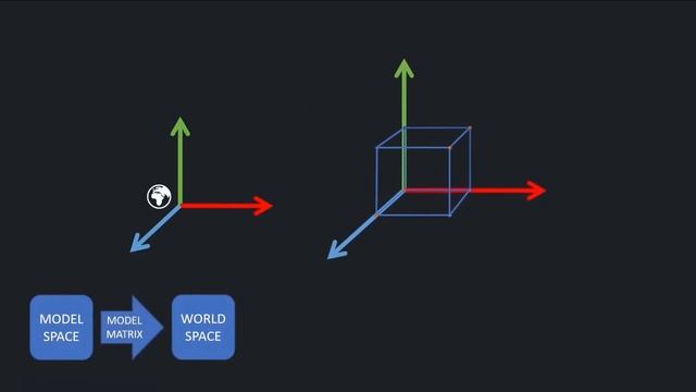 Как работает графика? Объяснение конвейера рендеринга. Пример OpenGL + Defold смотреть онлайн