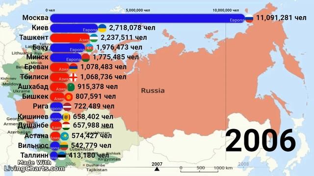 Население столиц стран постсоветского пространства 1992-2023 г.г. смотреть онлайн