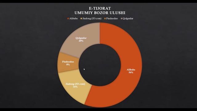 Elektron Tijorat Nima ?