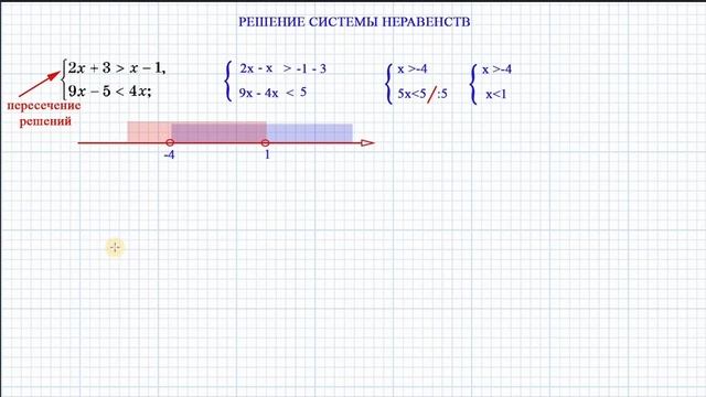 РЕШЕНИЕ СИСТЕМ ЛИНЕЙНЫХ НЕРАВЕНСТВ.⚙️📎 РАСМОТРЕНЫ ПРИМЕРЫ. смотреть онлайн