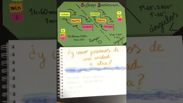 ¿Cómo pasamos de una unidad a otra? Parte 1. смотреть онлайн