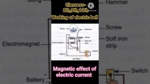 working of electric bell #electricbell #physics #magnetism