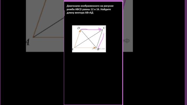 Диагонали изображенного на рисунке ромба ABCD равны 12 и 16. Найдите длину вектора АВ + АД