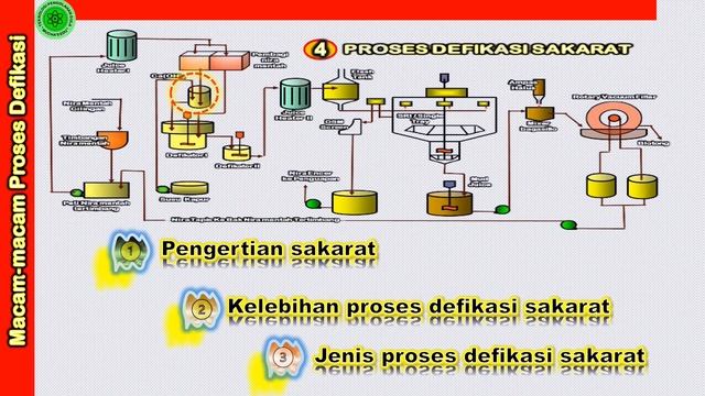 Teknologi Pengolahan Gula : Part 7A : Proses Defikasi смотреть онлайн
