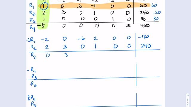 Simplex Method - 2nd (and final) Iteration (4 of 4) смотреть онлайн