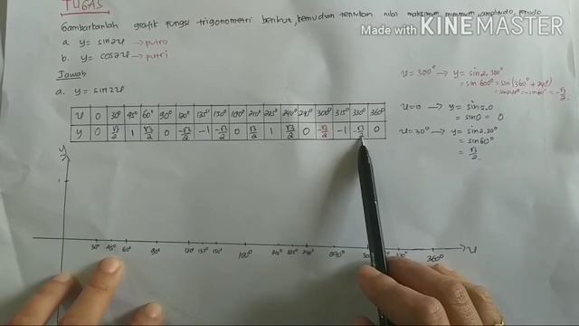Pembahasan Tugas 1 ~ Soal a. y=sin2x смотреть онлайн