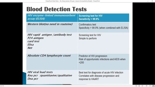 EDPA HIV LECTURE SERIES PART 1 смотреть онлайн