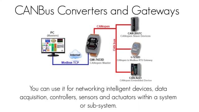 Converters and Gateways | ICP DAS USA смотреть онлайн