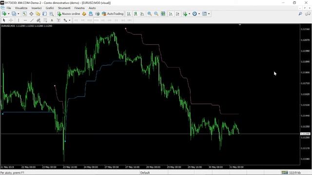 Jurik Trend Envelope Indicator FREE DOWNLOAD смотреть онлайн