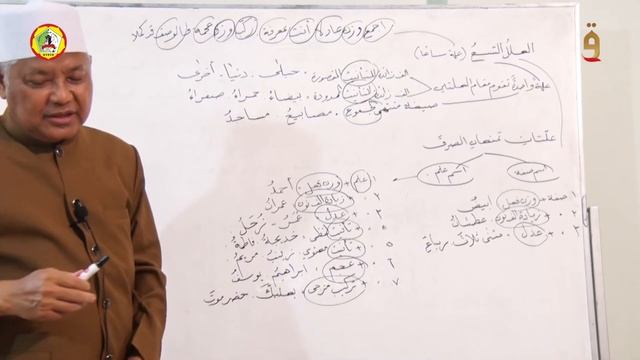 Mapel Nahwu Part 4 Bagian I - Kelas XII MA. Qudsiyyah смотреть онлайн