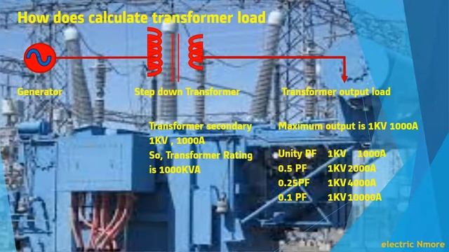 Why does Transformer & Generator Rated in KVA not in KW - Tamil смотреть онлайн