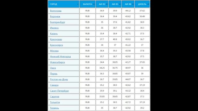 Цены на бензин в России сегодня 16 марта 2017г смотреть онлайн