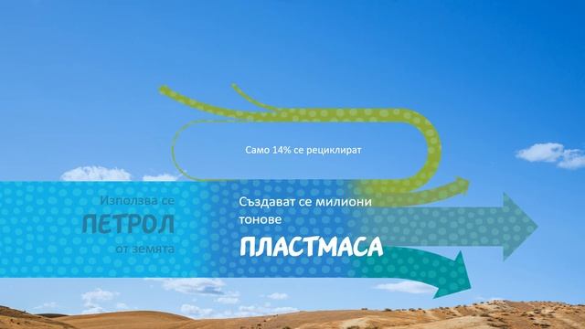 01 Video Sustainability training /Обучение Устойчивост смотреть онлайн