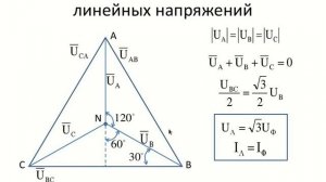 Векторная диаграмма фазных и линейных напряжений