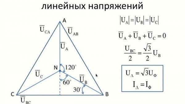 Векторная диаграмма фазных и линейных напряжений
