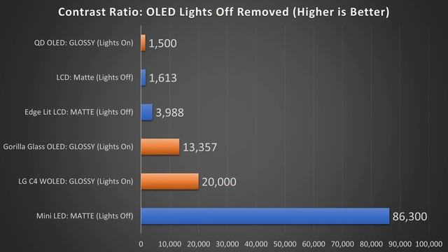 QD OLED’s Biggest Problem - Watch Before You Buy смотреть онлайн