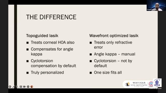 CONUNDRUMS IN REFRACTIVE SURGERIES смотреть онлайн