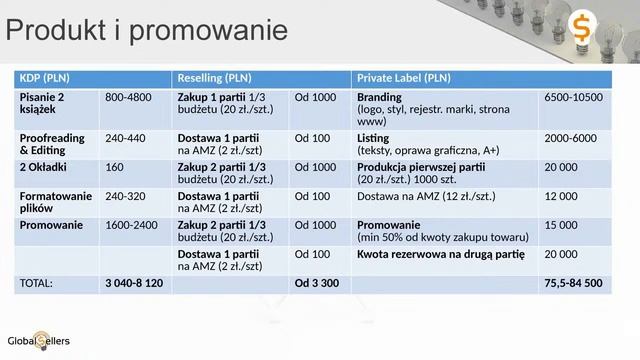 Z jakim budżetem możesz zacząć zarabiać na #amazon w 2022 roku?#amazonpolska #amazonfba смотреть онлайн