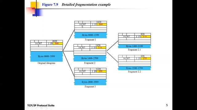 4- MTE\Third Grade\Second Semester\Computer Network Protocols\Internet Protocol v4 Part 2 смотреть онлайн