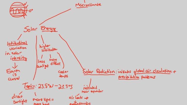 Biomes/Aquatic Ecology - Climate I | BIALIGY.com смотреть онлайн