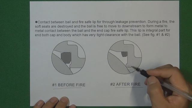 5 Different Ball Valve sealing face #Design Tips 11 смотреть онлайн