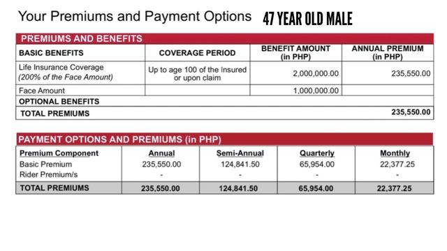 A+ Signature for Retirement Planning смотреть онлайн