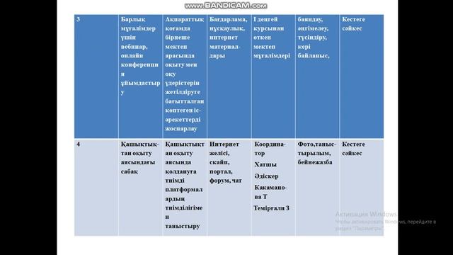 Желілік қауымдастық жоспары смотреть онлайн