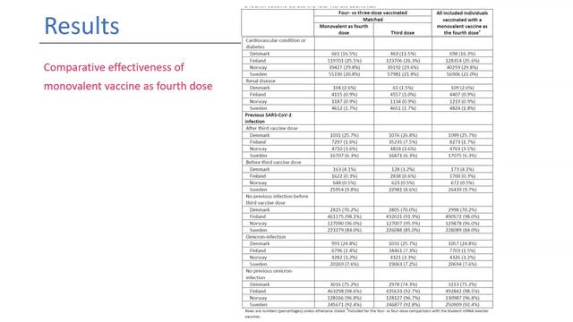 SIPV 160823 Comparative effectiveness of bivalent BA 4 5 and BA 1 mRNA booster vaccines among adult смотреть онлайн