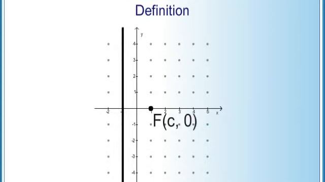 Parabola Definition - ZeGenie.com смотреть онлайн