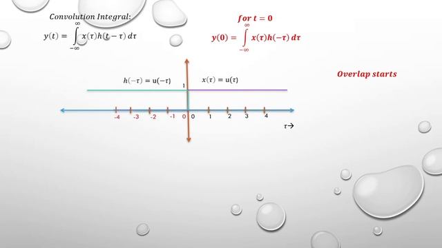 7. Convolution Integral - Unit step with Unit Step - Part1 смотреть онлайн