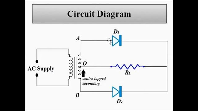 Diode Applications - Centre Tapped Full Wave Rectifier смотреть онлайн