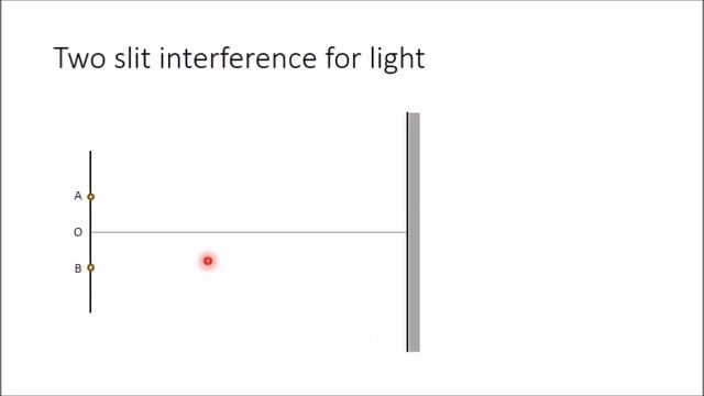 Optical Interference part 1 смотреть онлайн