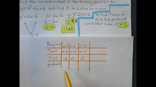 Maximum and Minimum Points смотреть онлайн