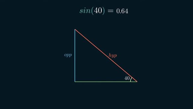 Trigonometry #2: trigonometric functions (sin, cos, tan) | A deeper look into functions смотреть онлайн