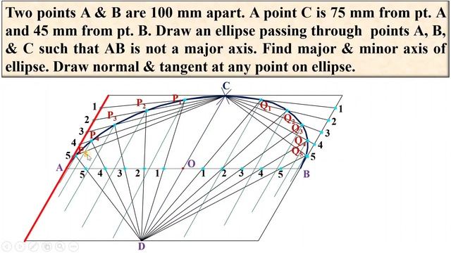 Major and Minor axis of Ellipse | Normal and tangent to Ellipse | Engineering Drawing смотреть онлайн