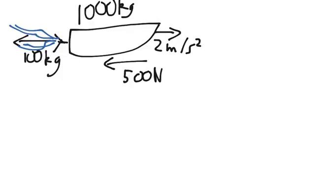 Mass and Newton's Laws, Problem 5 смотреть онлайн